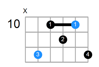 Am6 Chord